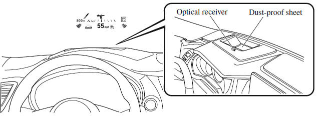 Active Driving Display