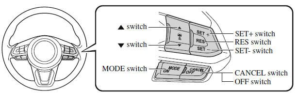 i-ACTIVSENSE